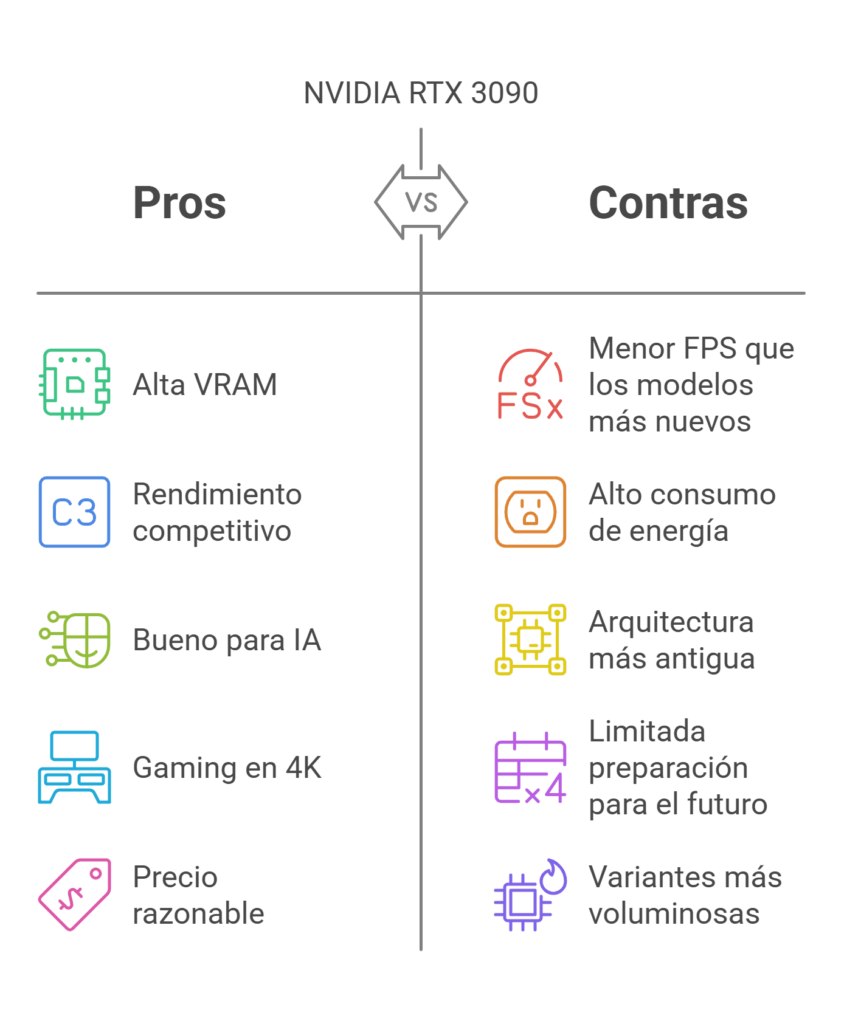 Pros y contras de la grafica RTX 3090