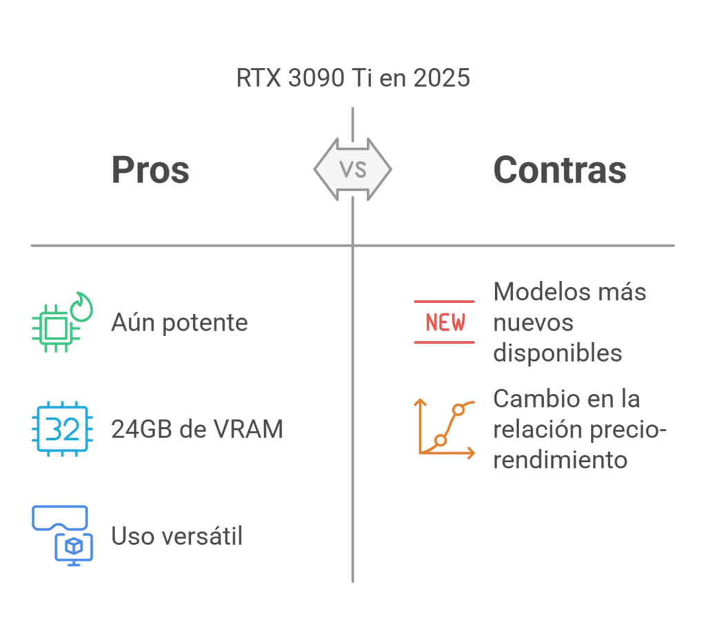 Pros y contras de la RTX 3090 Ti en 2025
