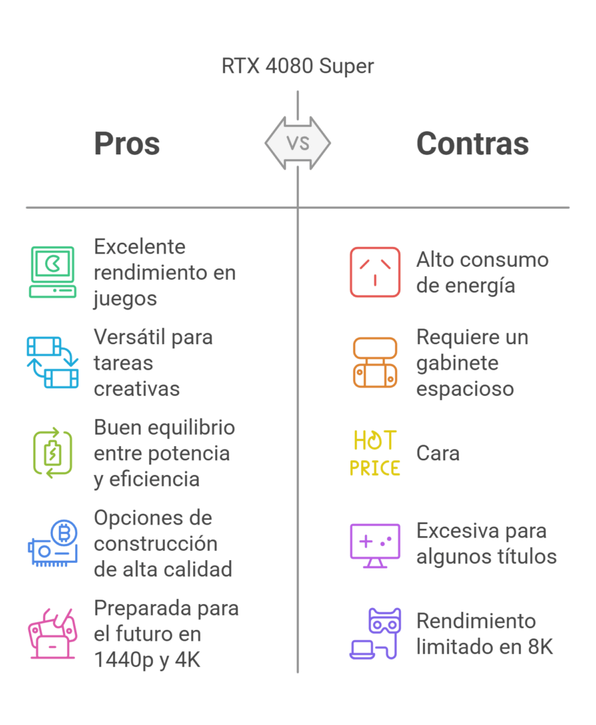 Pros y contras de RTX 4080 Super