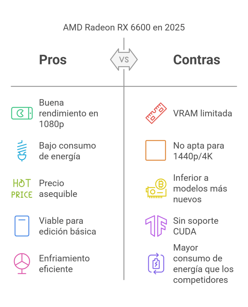 Pros y contras de la placa de video RX 6600