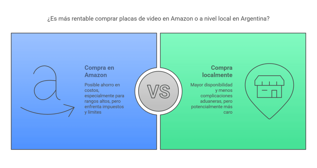 Comparativas finales entre comprar en forma local o en amazon en argentina