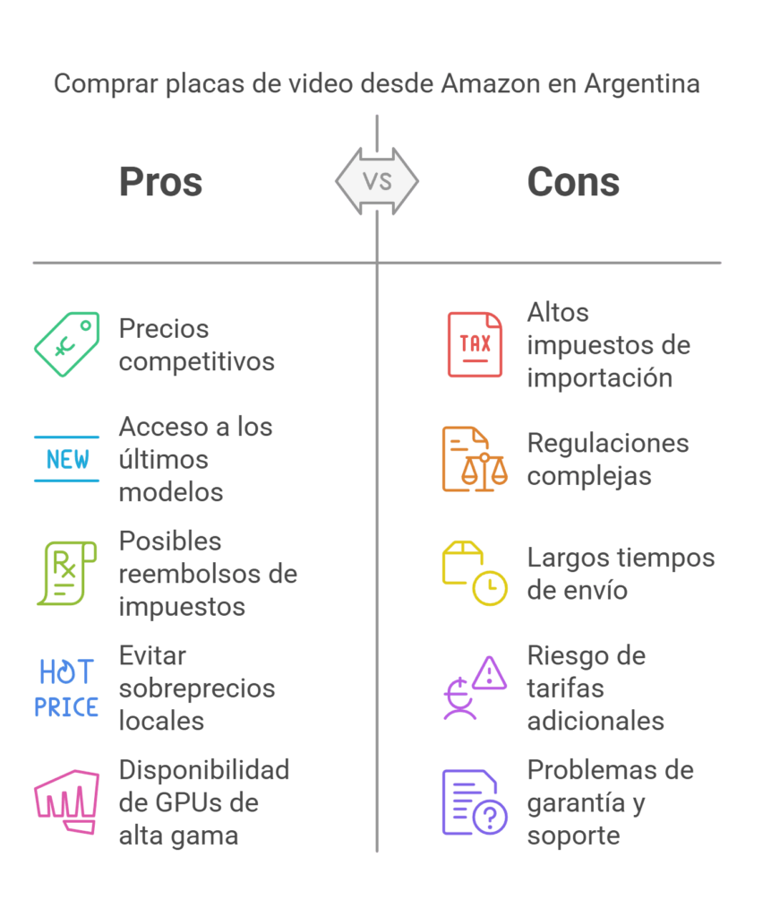 Que ventajas y desventajas tiene de comprar en Amazon a Argentina.