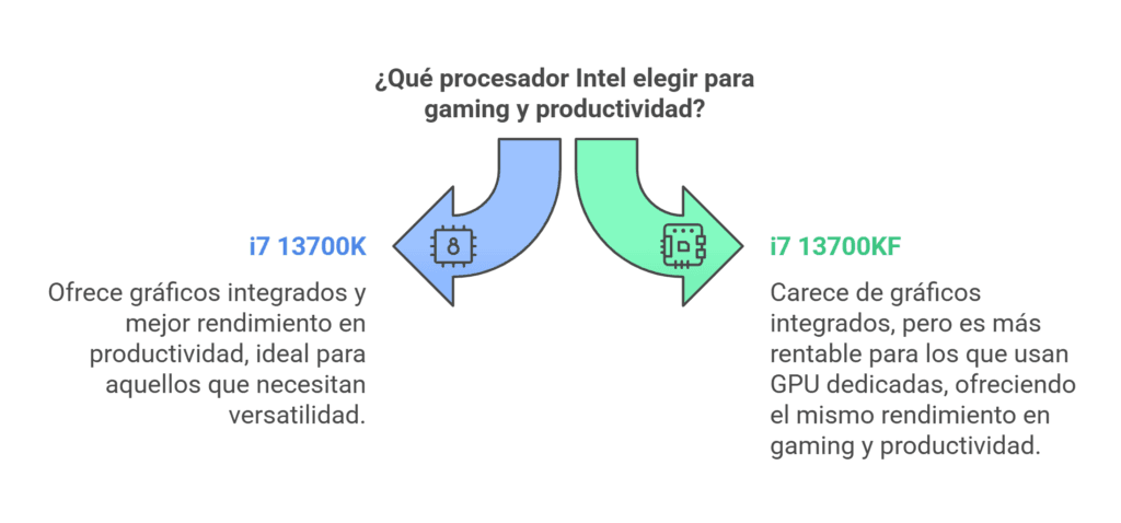Diferencias entre procesador Intel Core I7 13700K y 13700KF