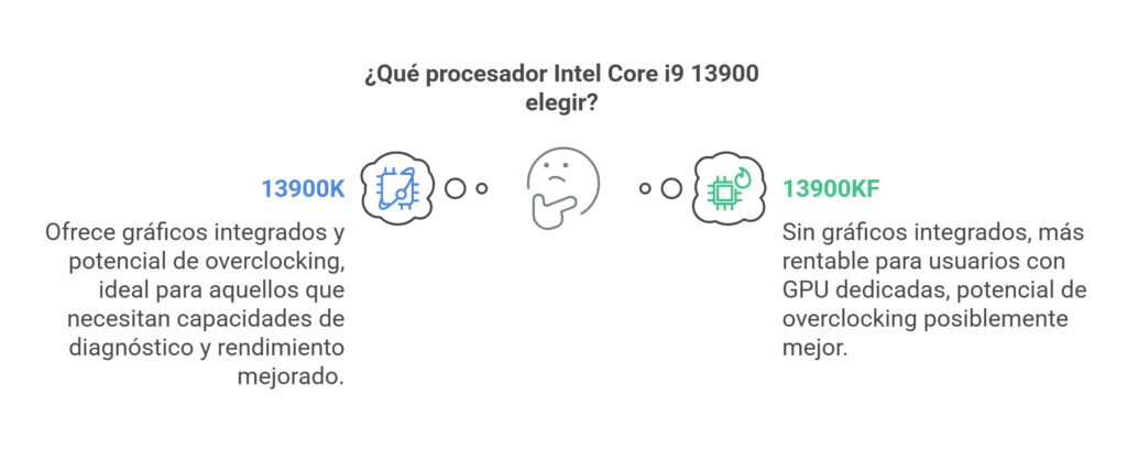 Cual elegir entre los procesadores Intel Core I9 13900KF y 13900K